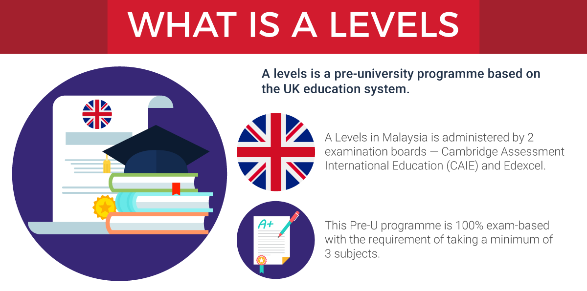 ways-on-how-to-prepare-for-gce-a-level-in-singapore-myqualitytutor